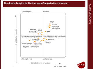 Quadrante Mágico do Gartner para Computação em Nuvem




                                                       CLOUD COMPUTING
 