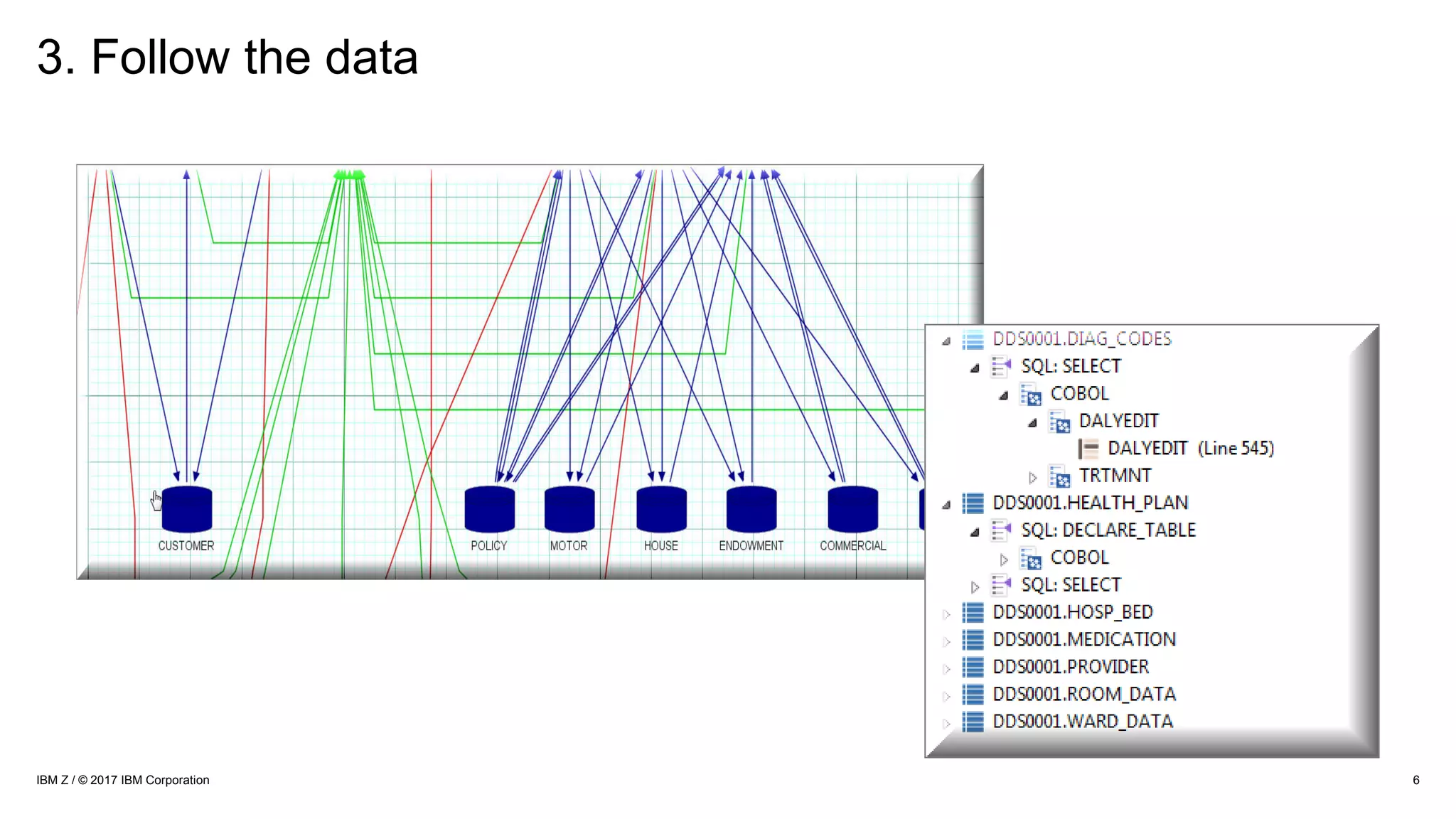 3. Follow the data
6IBM Z / © 2017 IBM Corporation
 