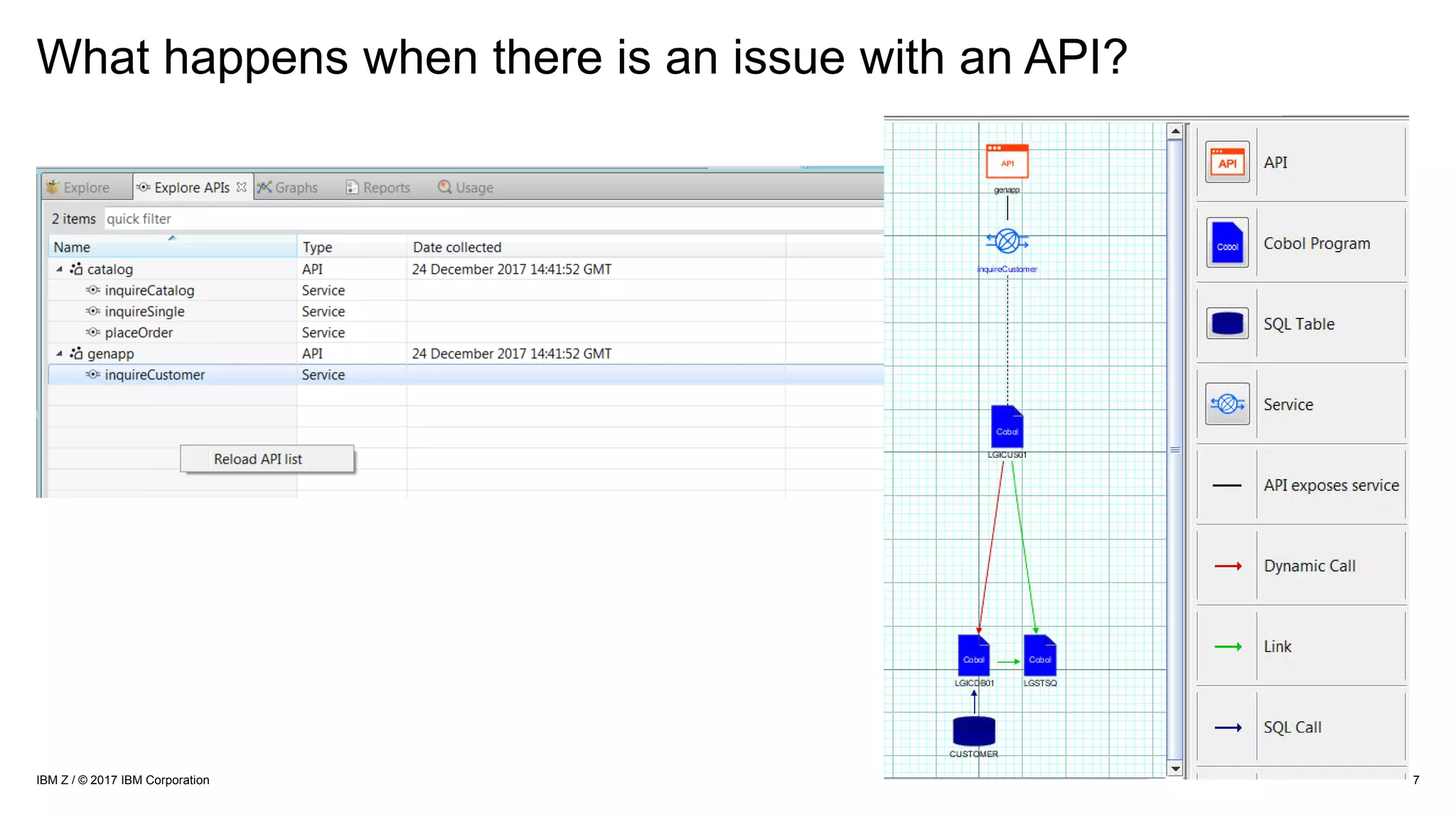 What happens when there is an issue with an API?
7IBM Z / © 2017 IBM Corporation
 
