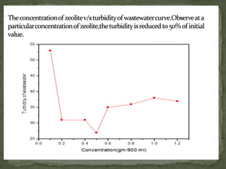 synthesis of fly ash based zeolite for wastewater purification | PPTX