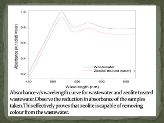 synthesis of fly ash based zeolite for wastewater purification | PPTX
