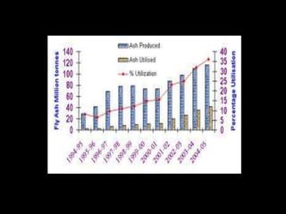 synthesis of fly ash based zeolite for wastewater purification | PPTX