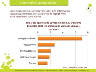 Et concernant les voyages, les hotels?


Les principaux sites de voyages visités sont bien entendus des
voyagistes généralistes, avec une percée de Voyage Privé,
arrivé récemment sur le marché.

                Top 5 des agences de voyage en ligne au troisième
                 trimestre 2011 (en millions de visiteurs uniques)
                                    par mois
                            0            2            4               6                    8

        Voyages-sncf.com

              VoyagePrivé

          Promovacances

          Lastminute.com

                   Opodo
                                                      Source : Médiamétrie, Octobre 2011
 