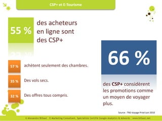 CSP+ et E-Tourisme



              des acheteurs
55 %          en ligne sont
              des CSP+


57 %   achètent seulement des chambres.       66 %
35 %   Des vols secs.
                                             des CSP+ considèrent
                                             les promotions comme
32 %   Des offres tous compris.              un moyen de voyager
                                             plus.
                                                   Source : TNS-Voyage Privé Juin 2010
 