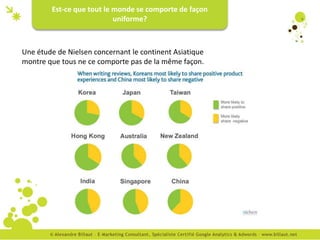 Est-ce que tout le monde se comporte de façon
                           uniforme?



Une étude de Nielsen concernant le continent Asiatique
montre que tous ne ce comporte pas de la même façon.
 