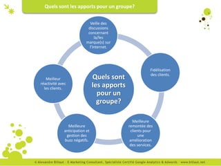 Quels sont les apports pour un groupe?

                             Veille des
                            discussions
                            concernant
                                la/les
                           marque(s) sur
                             l’Internet.




                                                          Fidélisation
                                                          des clients.
   Meilleur                     Quels sont
réactivité avec
  les clients.
                                les apports
                                  pour un
                                  groupe?

                                                Meilleure
                Meilleure                     remontée des
              anticipation et                  clients pour
               gestion des                         une
              buzz négatifs.                   amélioration
                                               des services.
 