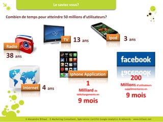 Le saviez vous?


Combien de temps pour atteindre 50 millions d’utilisateurs?




                                 TV    13 ans                 Ipod     3 ans
Radio

38 ans

                                      Iphone Application
                                                                            200
                                                1                    Millions d’utilisateurs
          Internet   4 ans                Milliard de                   supplémentaires en

                                         téléchargements en
                                                                         9 mois
                                          9 mois
 