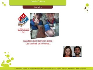 Domino’s Pizza

   Les faits
 