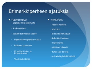 Esimerkkiperheen ajatuksia
 TUKIVIITTOMAT                     VINKKIPUHE
  + Lapselle kiva oppimuoto
                                     - Vaativa koodaus
  + konkreettinen                    - abstrakti

  + lapsen itseilmaisun väline       - ei sovi itseilmaisuun

                                     + koko kieli haltuun
  -   Loppumaton opiskelu-urakka
                                     + nopea oppia
  -   Päätteet puuttuvat
                                     + päätteet näkyvät
  -   Ei hyödytä luku- ja            + tukee luki-taitoja
      kirjoitustaitoa
                                     + voi tehdä yhdellä kädellä
  -   Vaatii kaksi kättä
 