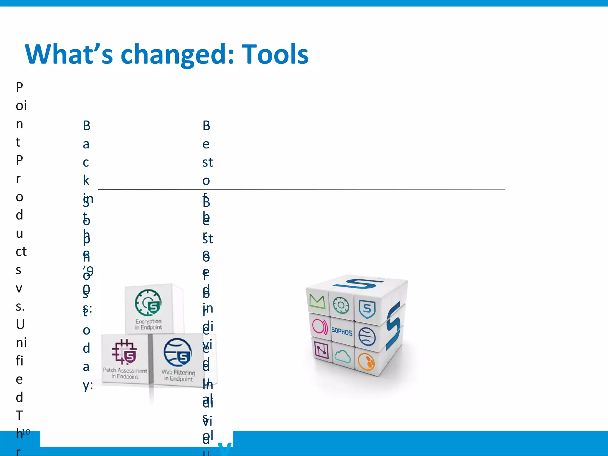 What’s changed: Tools
10
P
oi
n
t
P
r
o
d
u
ct
s
v
s.
U
ni
fi
e
d
T
h
B
a
c
k
in
t
h
e
’9
0
s:
S
o
p
h
o
s
t
o
d
a
y:
B
e
st
o
f
b
r
e
e
d
in
di
vi
d
u
al
s
ol
B
e
st
o
f
b
r
e
e
d
in
di
vi
d
 