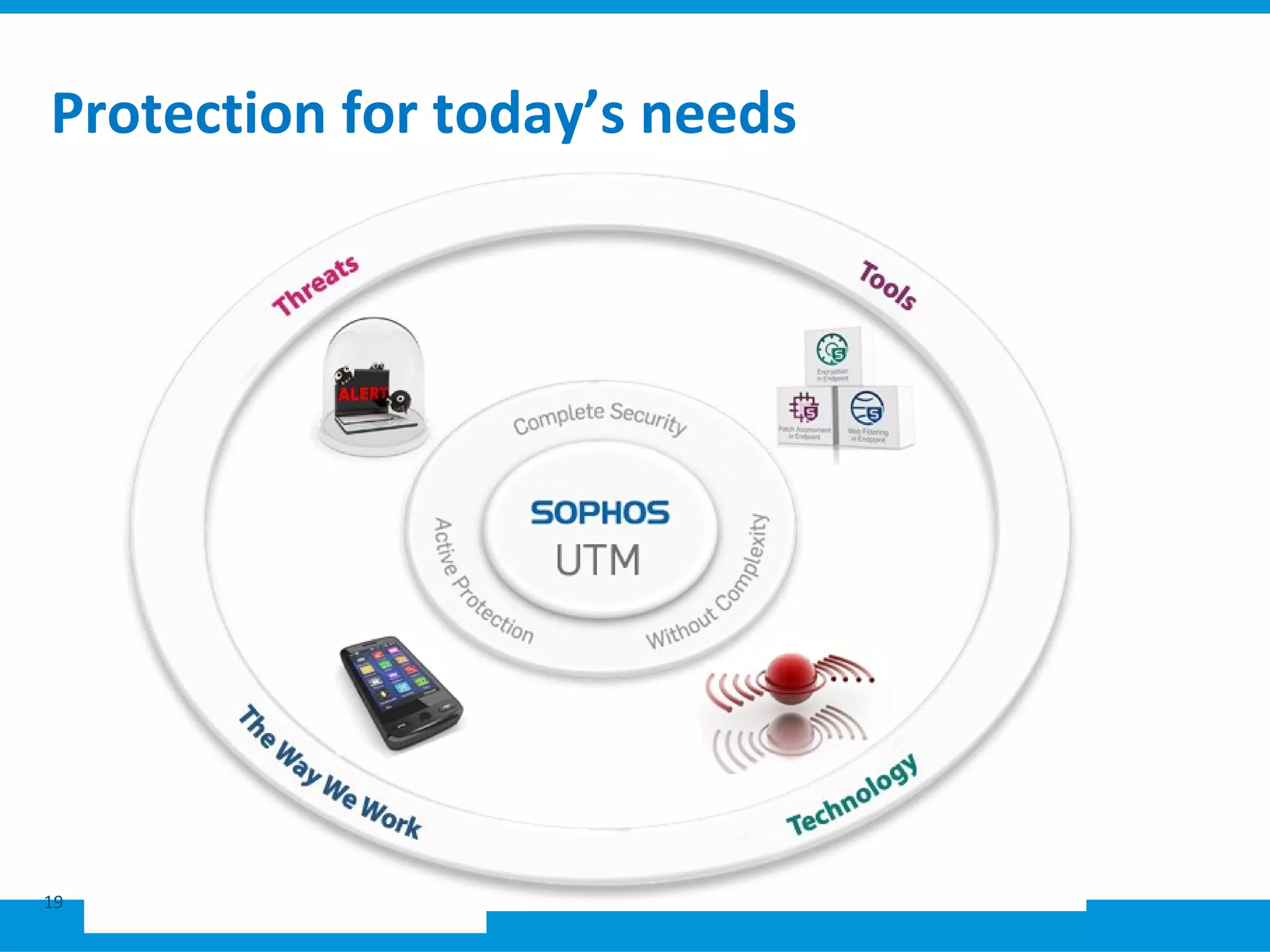 Protection for today’s needs
19
 