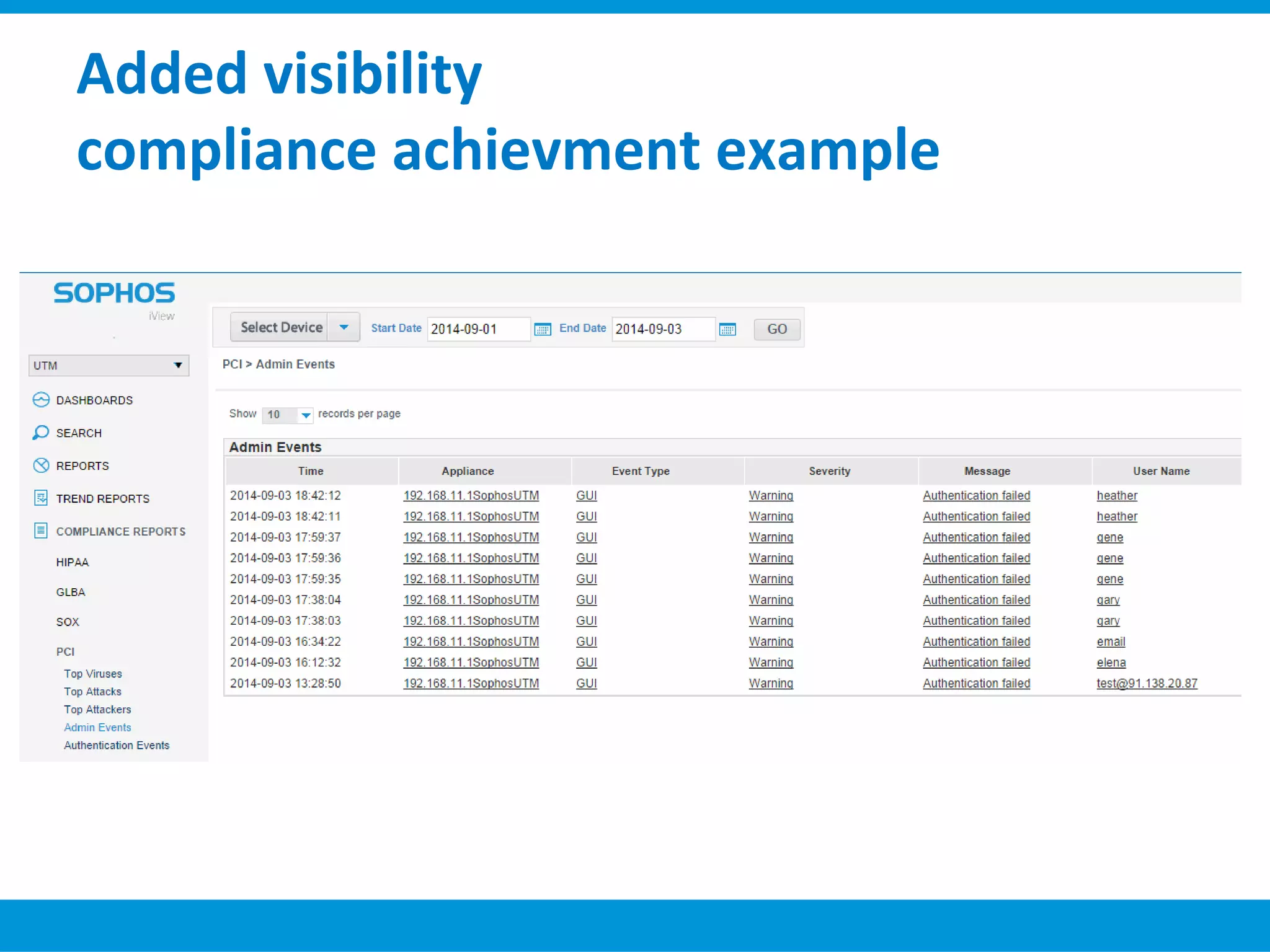 Added visibility
compliance achievment example
 