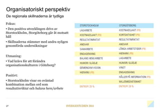 27
Organisatoriskt perspektiv
De regionala skillnaderna är tydliga
Fokus:
• Den positiva utvecklingen drivs av
Storstockholm, Storgöteborg går åt motsatt
håll
• Skillnaderna stämmer med andra nyligen
genomförda undersökningar
Utmaning:
• Vad krävs för att förändra
organisationskulturen i Göteborg?
Positivt:
• Storstockholm visar en oväntad
kombination mellan ord som
resultatinriktat och balans hem/arbete
 