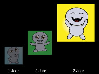 1 Jaar   2 Jaar   3 Jaar
 