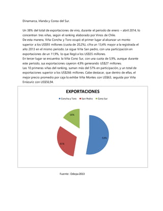Dinamarca, Irlanda y Corea del Sur. 
Un 38% del total de exportaciones de vino, durante el periodo de enero – abril 2014, lo 
concentran tres viñas, según el ranking elaborado por Vinos de Chile. 
De esta manera, Viña Concha y Toro ocupó el primer lugar al alcanzar un monto 
superior a los US$93 millones (cuota de 20,2%), cifra un 13,4% mayor a la registrada el 
año 2013 en el mismo periodo. Le sigue Viña San pedro, con una participación en 
exportaciones de un 11,9%, lo que llegó a los US$55 millones. 
En tercer lugar se encuentra la Viña Cono Sur, con una cuota de 5,9%, aunque durante 
este periodo, sus exportaciones cayeron 4,9% generando US$27 millones. 
Las 10 primeras viñas del ranking, suman más del 57% en participación, y un total de 
exportaciones superior a los US$266 millones. Cabe destacar, que dentro de ellas, el 
mejor precio promedio por caja lo exhibe Viña Montes con US$63, seguida por Viña 
Errázuriz con US$56,94. 
Concha y Toro San Pedro Cono Sur 
53% 
31% 
EXPORTACIONES 
16% 
Fuente: Odepa 2013 
 