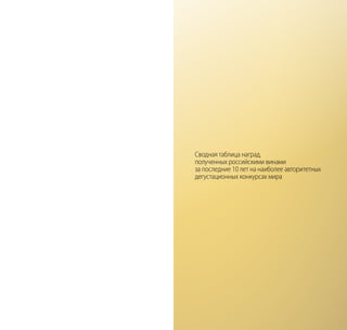 Сводная таблица наград,
полученных российскими винами
за последние 10 лет на наиболее авторитетных
дегустационных конкурсах мира
 