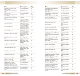 Вино                               Производитель           Стр.   Вино                             Производитель          Стр.
    Myskhako Chardonnay Grand          ЗАО АПФ «Мысхако»       49     Абрау-Дюрсо Премиум красное      ЗАО «Абрау-Дюрсо»      18
    Reserve 2008                                                      полусладкое 2007
    Myskhako Merlot Grand Reserve      ЗАО АПФ «Мысхако»       50     Абрау-Дюрсо Премиум розовое      ЗАО «Абрау-Дюрсо»      19
    2007                                                              брют 2008
    n Ice Wine 2007                    ЗАО АПФ «Мысхако»       41     Абрау-Дюрсо Российское шам-      ЗАО «Абрау-Дюрсо»      20
    Sabediano Classik Каберне полу-    Славпром                108    панское Брют
    сухое 2009                                                        Алиготе Мысхако резерв 2008      ЗАО АПФ «Мысхако»      44
    Sabediano Каберне Даманское        Славпром                136    Алиготе Саук-Дере 1991           ЗАО АПФ «Мысхако»      105
    2008                                                              Бастардо Старый Крым 2007        Инкерманский завод     80
    Shani Muskat Demi-dry              Caspian Coast Winery    123                                     марочных вин, Крым,
                                       and Vineyards, Долина                                           Украина
                                       Хамья, Азербайджан             Бианка Цимлянское 2009           ОАО «Цимлянские        138
    Shani Red Demi-dry                 Caspian Coast Winery    78                                      вина»
                                       and Vineyards, Долина          Букетъ Победы                    ОАО «Цимлянские        57
                                       Хамья, Азербайджан                                              вина»
    Shani Rose Demi-dry                Caspian Coast Winery    78     Вермут Сальваторе белый          Бодегас Вальдепаб-     141
                                       and Vineyards, Долина                                           ло-Нева
                                       Хамья, Азербайджан
    Shani White Demi-dry               Caspian Coast Winery    124    Вермут Сальваторе красный        Бодегас Вальдепаб-     141
                                       and Vineyards, Долина                                           ло-Нева
                                       Хамья, Азербайджан             Винный квартал «Белое Донское»   Миллеровский вин-      88
    Sherg Ulduzu Bayan-Shira 2008      Sherg Ulduzu, Шам-      60     полусладкое                      завод
                                       кирский район, Азер-           Винный Квартал «Белое Донское»   Миллеровский вин-      88
                                       байджан                        сухое                            завод
    Sherg Ulduzu Cabernet Sauvignon    Sherg Ulduzu, Шам-      63     Винный квартал «Красное Дон-     Миллеровский вин-      85
    2008                               кирский район, Азер-           ское» полусладкое                завод
                                       байджан                        Винный Квартал «Красное Дон-     Миллеровский вин-      85
    Sherg Ulduzu Chardonnay 2008       Sherg Ulduzu, Шам-      61     ское» сухое                      завод
                                       кирский район, Азер-           Винный квартал «Левый берег»     Миллеровский вин-      88
                                       байджан                                                         завод
    Sherg Ulduzu Merlot 2008           Sherg Ulduzu, Шам-      62     Винный квартал Алиготе           Миллеровский вин-      87
                                       кирский район, Азер-                                            завод
                                       байджан
    Sherg Ulduzu Rkatsiteli 2008       Sherg Ulduzu, Шам-      61     Винный квартал Каберне           Миллеровский вин-      86
                                       кирский район, Азер-                                            завод
                                       байджан                        Винный квартал Мускат            Миллеровский вин-      87
    Sherg Ulduzu Saperavi 2008         Sherg Ulduzu, Шам-      63                                      завод
                                       кирский район, Азер-           Винный квартал полусладкое       Миллеровский вин-      85
                                       байджан                        красное                          завод
    Sherg Ulduzu Shiraz 2008           Sherg Ulduzu, Шам-      62     Винодельня Ведерников Губерна-   Миллеровский вин-      91
                                       кирский район, Азер-           торское красное 2008             завод
                                       байджан                        Винодельня Ведерниковъ Губер-    Миллеровский вин-      37
    Voyage de France 2006              ОАО «Аврора»            65     наторское 2009 белое             завод
    Voyage de Sicile 2008              ОАО «Аврора»            65     Винодельня Ведерниковъ Губер-    Миллеровский вин-      37
    Voyage de Tunisie 2007             ОАО «Аврора»            119    наторское 2009 красное           завод
    Абрау-Дюрсо Империал               ЗАО «Абрау-Дюрсо»       17     Винодельня Ведерниковъ Дон-      Миллеровский вин-      36
    Collection Vintage 2006 Brut                                      ская чаша 2009 белое             завод
    Абрау-Дюрсо Империал Cuvee         ЗАО «Абрау-Дюрсо»       16     Винодельня Ведерниковъ Дон-      Миллеровский вин-      38
    L’Art Nouveau Imperial Brut 2008                                  ская чаша 2009 красное           завод
    Абрау-Дюрсо Премиум брют 2008      ЗАО «Абрау-Дюрсо»       20     Винодельня Ведерниковъ Дон-      Миллеровский вин-      91
                                                                      ская чаша красное 2007           завод
    Абрау-Дюрсо Премиум золотое        ЗАО «Абрау-Дюрсо»       18     Винодельня Ведерниковъ Кабер-    Миллеровский вин-      92
    2006                                                              не 2005                          завод


152 Гид российского покупателя                                                                            Гид российского покупателя   153
 