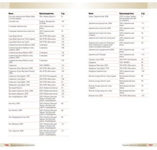 Вино                            Производитель          Стр.   Вино                             Производитель          Стр.
    Русское шампанское Абрау-Дюр-   ЗАО «Абрау-Дюрсо»      67     Херес Таврический 2008           ООО «Сатера-Трейд»,    51
    со полусладкое                                                                                 Бахчисарайский рай-
    Сангрия Esta                    Бодегас Вальдепаб-     140                                     он, Украина
                                    ло-Нева                       Цимлянское десертное 2008        ОАО «Цимлянские        115
    Саперави Цимлянское             ОАО «Цимлянские        115                                     вина»
                                    вина»                         Цимлянское игристое 2009         ОАО «Цимлянские        116
    Саперави Цимлянское игристое    ОАО «Цимлянские        59                                      вина»
                                    вина»                         Цимлянское игристое полу-        ОАО «Цимлянские        59
    Саук-Дере Белое                 ЗАО АПФ «Мысхако»      106    сладкое                          вина»
    Саук-Дере Красное Полусладкое   ЗАО АПФ «Мысхако»      130    Цимлянское игристое полусухое    ОАО «Цимлянские        18
                                                                                                   вина»
    Саук-Дере Красное Сухое         ЗАО АПФ «Мысхако»      130    Цимлянское игристое Премиум,     ОАО «Цимлянские        58
    Славянские вина Изабелла 2008   Славпром               134    приготовленное старым каза-      вина»
    Славянские вина Каберне полу-   Славпром               108    чьим способом («Казачка»)
    сладкое 2008                                                  Цимлянское праздничное 2008      ОАО «Цимлянские        113
    Славянские вина Мерло 2009      Славпром               136                                     вина»
    Славянские вина Мерло полу-     Славпром               109    Цимлянское Резерва               ОАО «Цимлянские        114
    сладкое 2009                                                                                   вина»
    Славянские вина Мерло сухое     Славпром               109    Черные глаза 2006                ЗАО АПК «Геленджик»    24
    2009                                                          Шардоне                          ОАО «ММВЗ»             94
    Совиньон                        ОАО «ММВЗ»             133    Шардоне Мысхако 2009             ЗАО АПФ «Мысхако»      96
    Совиньон Блан Мысхако 2009      ЗАО АПФ «Мысхако»      131    Шардоне Саук-Дере 1995           ЗАО АПФ «Мысхако»      42
    Совиньон Блан Мысхако Резерв    ЗАО АПФ «Мысхако»      100    Шардоне Цимлянское               ОАО «Цимлянские        138
    2008                                                                                           вина»
    Совиньон Геленджик 1999         ЗАО АПК «Геленджик»    25     Южная гроздь белое полусладкое   Миллеровский вин-      89
    Совиньон Саук-Дере              ЗАО АПФ «Мысхако»      106                                     завод
    Совиньон Саук-Дере 1996         ЗАО АПФ «Мысхако»      43     Южная гроздь белое сухое         Миллеровский вин-      89
                                                                                                   завод
    Траминер Саук-Дере 1990         ЗАО АПФ «Мысхако»      104    Южная гроздь красное полу-       Миллеровский вин-      39
    Три моря Мускат                 ООО «Кубанские вина»   70     сладкое                          завод
    Три моря Совиньон Блан 2008     ООО «Кубанские вина»   126    Южная гроздь красное сухое       Миллеровский вин-      84
    Три моря Шардоне 2009           ООО «Кубанские вина»   126                                     завод
    Хан Азербайджан 2009            ОАО «Гёкгёль Винный    122    Южная ночь 2007                  ЗАО АПФ «Мысхако»      129
                                    Завод», Гёкгёльский
                                    район, Азербайджан
    Хан Ахсу 2009                   ОАО «Гёкгёль Винный    68
                                    Завод», Гёкгёльский
                                    район, Азербайджан
    Хан Гёкгёль 2009                ОАО «Гёкгёль Винный    68
                                    Завод», Гёкгёльский
                                    район, Азербайджан
    Хан Кюрдамир Кагор 2007         ОАО «Гёкгёль Винный    69
                                    Завод», Гёкгёльский
                                    район, Азербайджан
    Хан Матраса 2008                ОАО «Гёкгёль Винный    122
                                    Завод», Гёкгёльский
                                    район, Азербайджан
    Хан Садыллы 2008                ОАО «Гёкгёль Винный    121
                                    Завод», Гёкгёльский
                                    район, Азербайджан



156 Гид российского покупателя                                                                        Гид российского покупателя   157
 