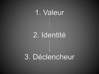 1. Valeur
2. Identité
3. Déclencheur
 