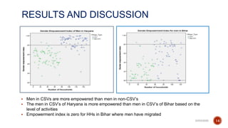 Does climate-smart village approach influence gender equality in farming households? A case of two contrasting ecologies in India