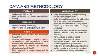 Does climate-smart village approach influence gender equality in farming households? A case of two contrasting ecologies in India