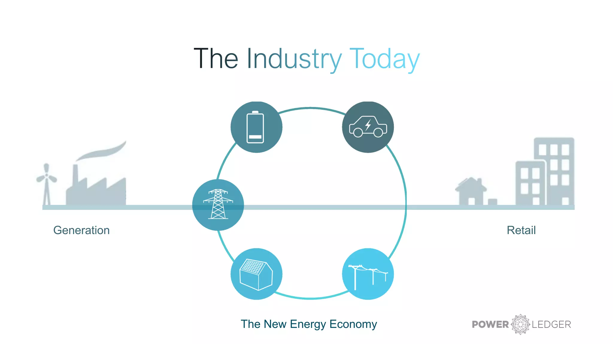 Generation Retail
The New Energy Economy
 