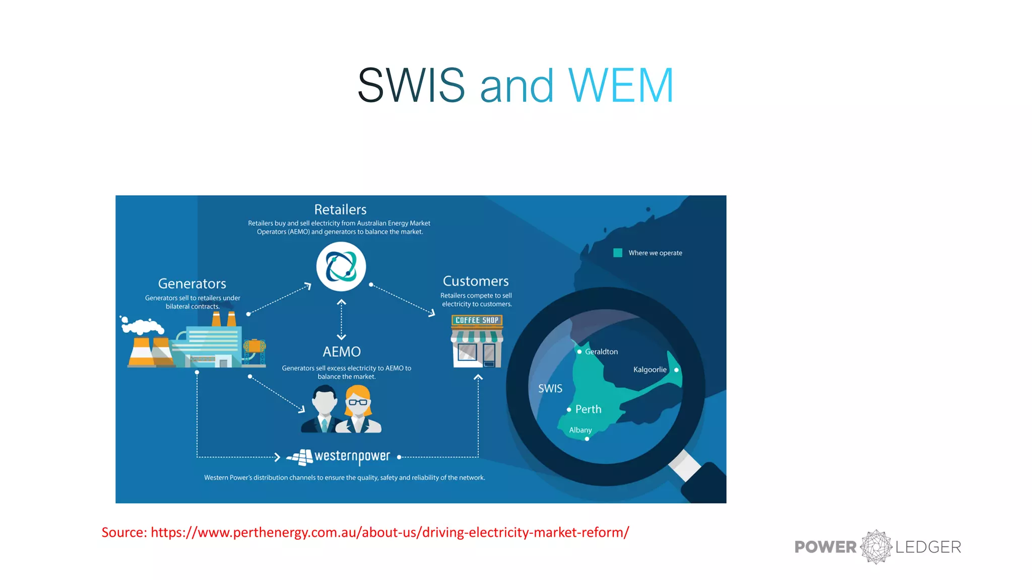 Source: https://www.perthenergy.com.au/about-us/driving-electricity-market-reform/
 