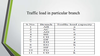 Traffic load in particular branch
 