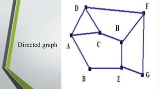 Directed graph
 