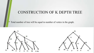 CONSTRUCTION OF K DEPTH TREE
• Total number of tree will be equal to number of vertex in the graph.
 