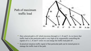 Path of maximum
traffic load
• Here selected path is AF which traverses through A, C, H and F. As we know that
traffic load in this particular path is very high so by sequentially controlling the
signals of A, C, H and F vertex we can mange the traffic load path AF .
• In practical situation traffic signal of that particular path can be turned green to
manage the traffic load of the path.
 