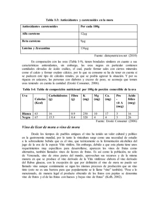 Tabla I-3: Antioxidantes y carotenoides en la mora
Antioxidantes carotenoides Por cada 100g
Alfa caroteno 12μg
Beta caroteno 9μg
Luteina y Zeaxantina 136μg
Fuente: dietaynutricion.net (2010)
En comparación con las uvas (Tabla I-9), tienen bondades similares en cuanto a sus
características antioxidantes, sin embargo, las uvas negras en particular contienen
cantidades elevadas de ácido oxálico, el cual, puede formar sales con ciertos minerales
como el calcio y formar oxalato cálcico, por lo que su consumo se ha de tener en cuenta si
se padecen este tipo de cálculos renales, ya que se podría agravar la situación. Y por su
riqueza en azúcares, las personas con diabetes y exceso de peso, se aconseja que tomen
uvas teniendo en cuenta la cantidad (Eroski Consumer, 2006).
Tabla I-4: Tabla de composición nutricional por 100g de porción comestible de la uva
Uva
Calorías
(Kcal)
Carbohidratos
(g)
Fibra
(g)
K
(mg)
Mg
(mg)
Ca.
(mg)
Pro
-
vit A
(mcg)
Ácido
fólico
(mcg)
Blanca 63 16 0.9 250 10 17 3 16
Negra 67 15.5 0.4 320 4 4 3 26
Fuente: Eroski Consumer (2006)
Vino de licor de mora o vino de mora
Desde los tiempos de pueblos antiguos el vino ha tenido un valor cultural y político
en la gastronomía mundial, por lo tanto la vinicultura surge como una necesidad de estudio
a la sobresaliente bebida que es el vino, que teóricamente es la fermentación alcohólica del
jugo de la uva de la especie Vitis vinífera. Sin embargo, debido a que esta planta tiene unos
requerimientos muy específicos para desarrollarse, aparecen los vinos de frutas como
alternativa, también llamados vinos de licores de frutas. Es así como la población, no sólo
de Venezuela, sino de otras partes del mundo, aprovechan sus recursos y de la misma
manera en que se produce el vino derivado de la Vitis viníferase elabora el vino derivado
del Rubus glaucus, con la excepción de que por definición el vino de mora no puedo ser
llamado vino aunque comúnmente se sigan los mismos procesos de producción que un vino
tinto (esto no es una barrera para que popularmente se le llame “vino” también). “Pese a lo
mencionado, de manera legal el producto obtenido de los frutos con pepitas se denomina
vino de frutos y el de las frutas con huesos y bayas vino de frutas” (Kolb, 2002).
 