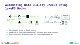 ■ post_merge event: Failed
Hook runs can
programmatically revert
the changes to a branch.
■ Reliability of data in Prod.
$...