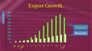 Tailor Made Machines.