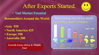 Focus on Rotational Moulding.   Rotational Moulding Machine start up 