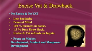  First Export Performa Invoice