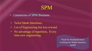   Promoted Water Geyser and Air Cooler Unit –No Success. 