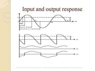 Input and output response
 
