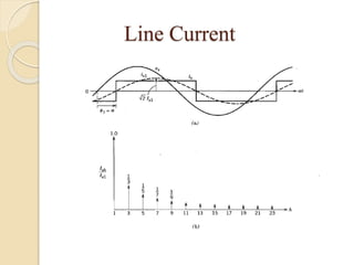 Line Current
 