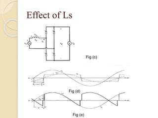 Effect of Ls
Fig (c)
Fig (e)
Fig (d)
 