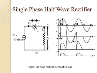 Single Phase Half Wave Rectifier
Fig(a) Half wave rectifier for resistive load
 