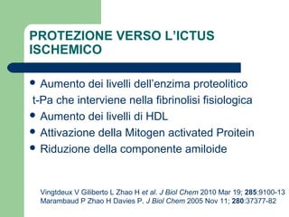  Aumento dei livelli dell’enzima proteolitico
t-Pa che interviene nella fibrinolisi fisiologica
 Aumento dei livelli di HDL
 Attivazione della Mitogen activated Proitein
 Riduzione della componente amiloide
PROTEZIONE VERSO L’ICTUS
ISCHEMICO
Vingtdeux V Giliberto L Zhao H et al. J Biol Chem 2010 Mar 19; 285:9100-13
Marambaud P Zhao H Davies P. J Biol Chem 2005 Nov 11; 280:37377-82
 