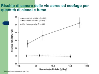 Rischio di cancro delle vie aeree ed esofago per
quantità di alcool e fumo
Allen J Natl Cancer Inst 2009;101: 296 – 305
 