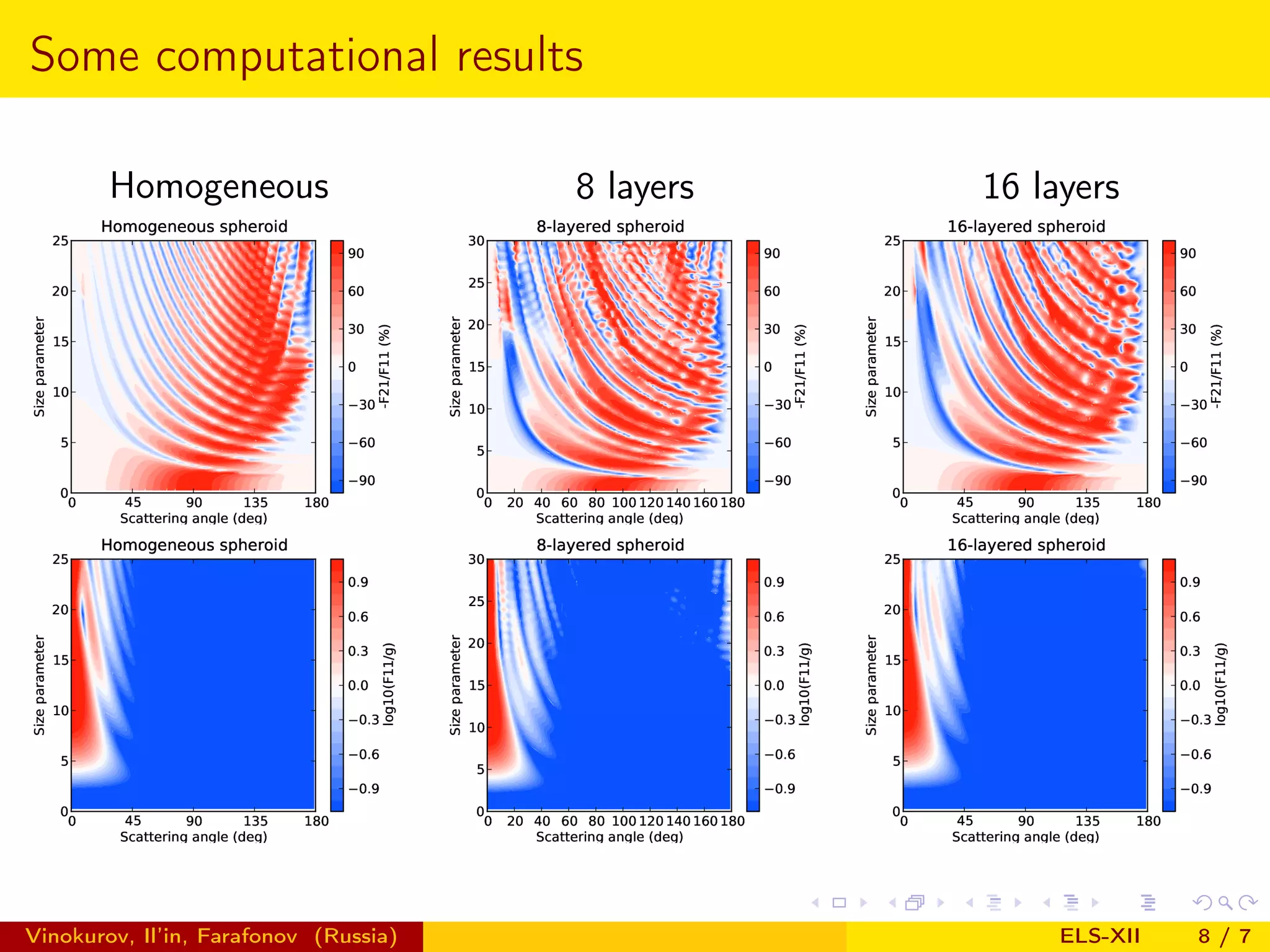 Some computational results Homogeneous 8 layers 16 layers Vinokurov, Il’in, Farafonov (Russia) ELS-XII 8/7 
