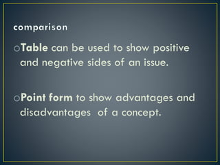oTable can be used to show positive
and negative sides of an issue.
oPoint form to show advantages and
disadvantages of a concept.

 