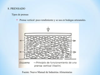 8. PRENSADO
Tipos de prensas
• Prensa vertical: poco rendimiento y se usa en bodegas artesanales.
Fuente: Nuevo Manual de Industrias Alimentarias
 