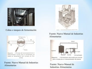 Cubas o tanques de fermentación
Fuente: Nuevo Manual de Industrias
Alimentarias
Fuente: Nuevo Manual de Industrias
Alimentarias Fuente: Nuevo Manual de
Industrias Alimentarias
 