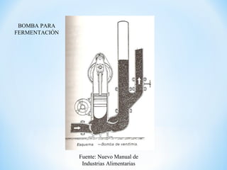 Fuente: Nuevo Manual de
Industrias Alimentarias
BOMBA PARA
FERMENTACIÓN
 