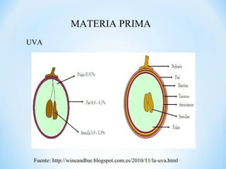 MATERIA PRIMA
UVA
Fuente: http://wineandbar.blogspot.com.es/2010/11/la-uva.html
 