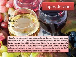 Tipos de vino
• Blanco
• Rosado
• Tinto


   España ha aumentado sus exportaciones durante los dos primeros
  meses de 2012 un 17,5% respecto al mismo período del año anterior,
  hasta alcanzar los 354,1 millones de litros. En términos de valor, la
  subida ha sido del 19,1% hasta conseguir unas ventas de 345,4
  millones de euros, lo que se traduce en un precio medio de 0,97
  euros por litro, un dato sin precedentes en lo que va de siglo.
 